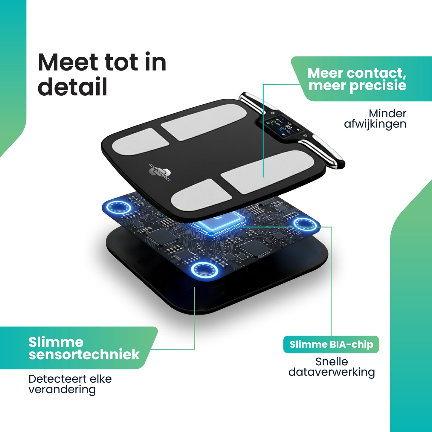 CoreComfort® BodySync slimme weegschaal incl. App