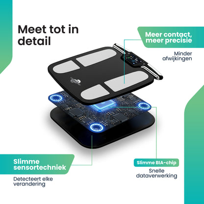 CoreComfort® BodySync slimme weegschaal incl. App