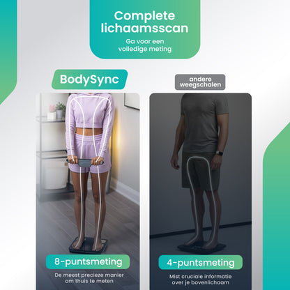 CoreComfort® BodySync slimme weegschaal incl. App