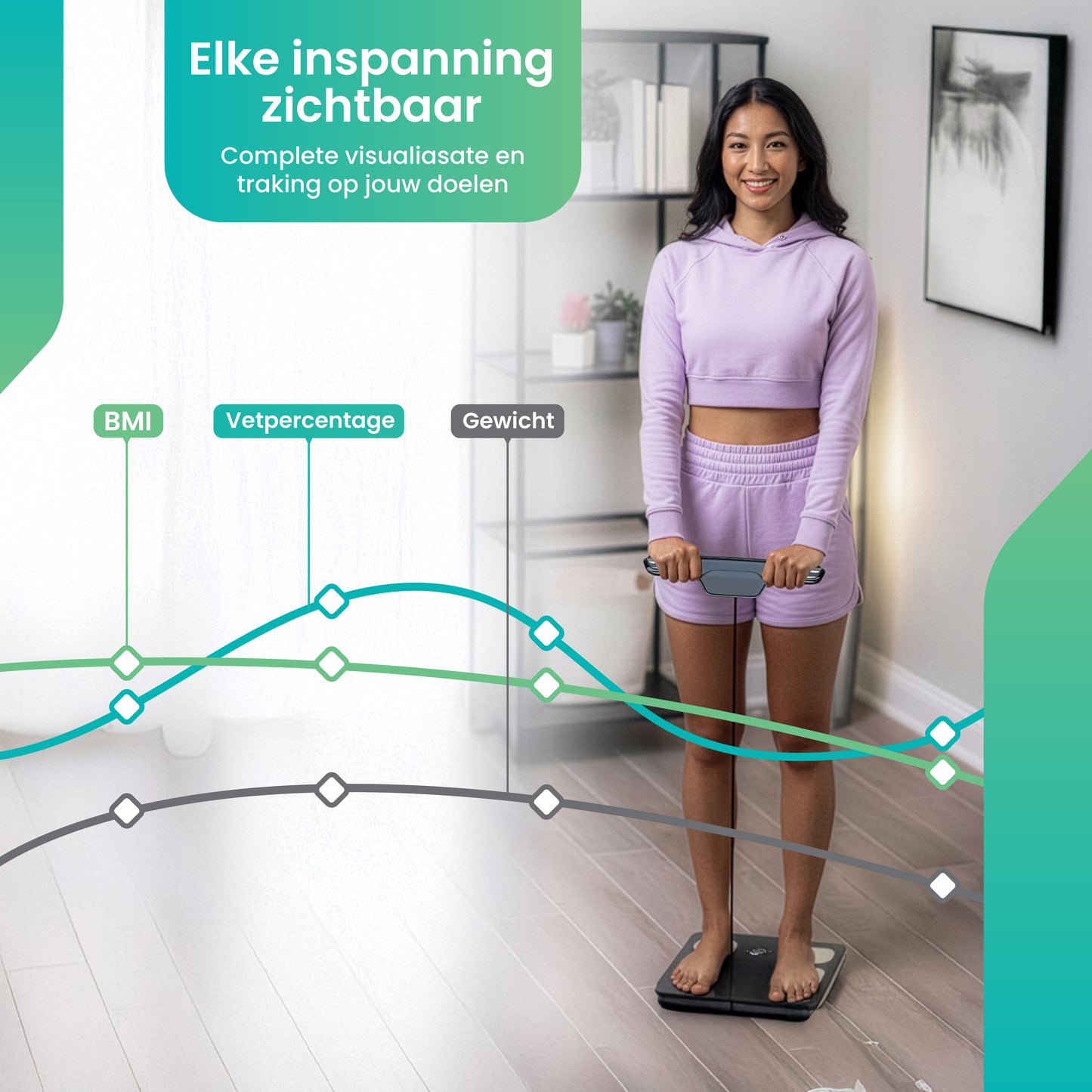 CoreComfort® BodySync slimme weegschaal incl. App