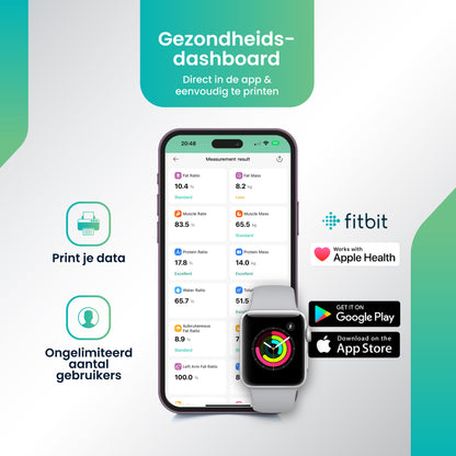 CoreComfort® BodySync slimme weegschaal incl. App